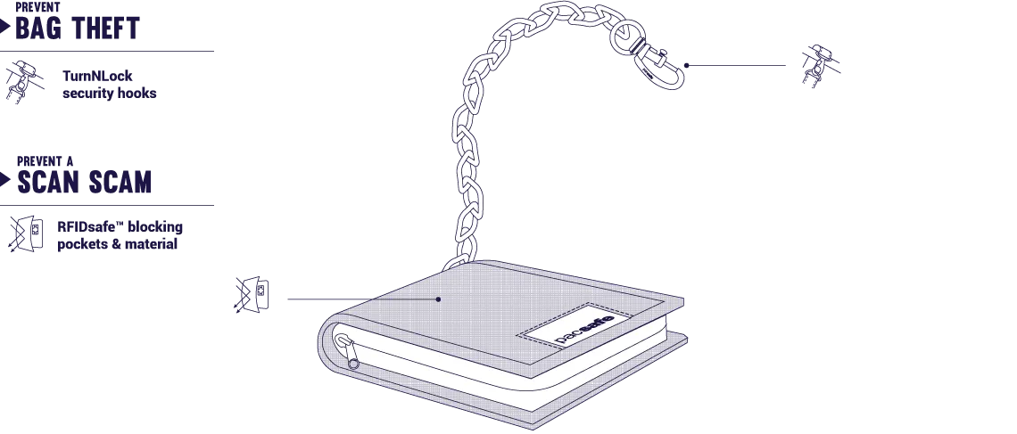 Pacsafe RFIDsafe Z100 RFID Blocking Bi-Fold Wallet